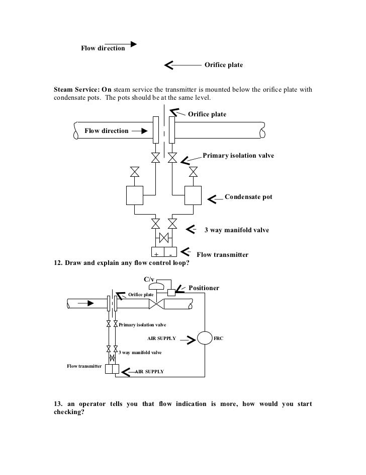 PRESSURE GAUGE